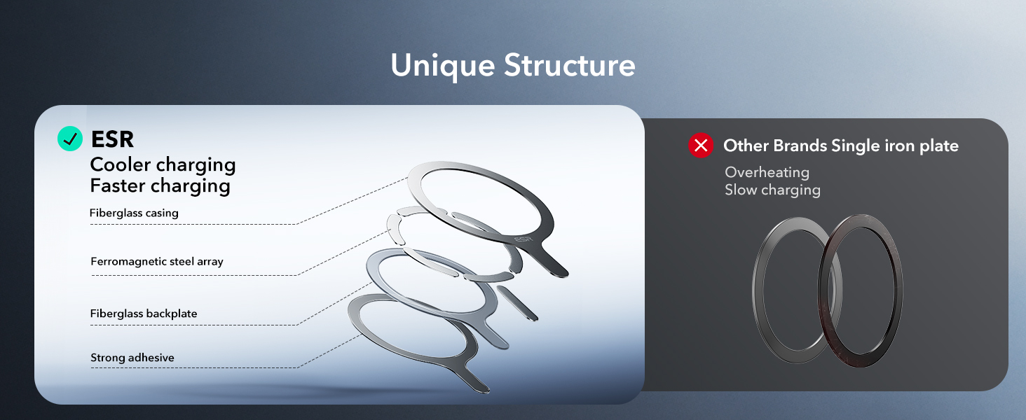 ESR Magsafe rings