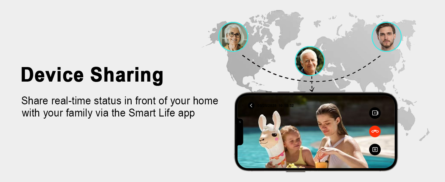 device sharing