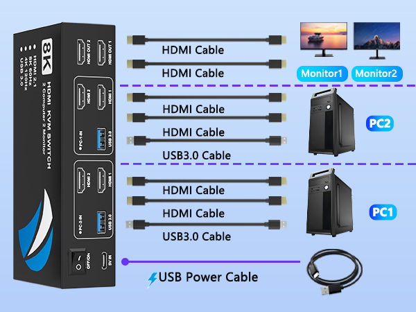 kvm switches