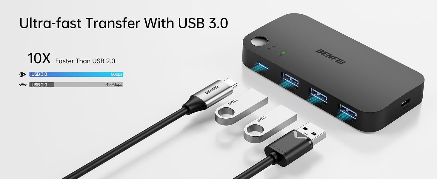USB 3.0 hub device with multiple ports, featuring ultra-fast data transfer capability at 10X speeds, shown with connecting cable.