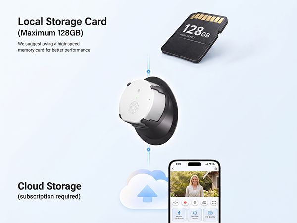 Install memory card or subscribe to cloud storage