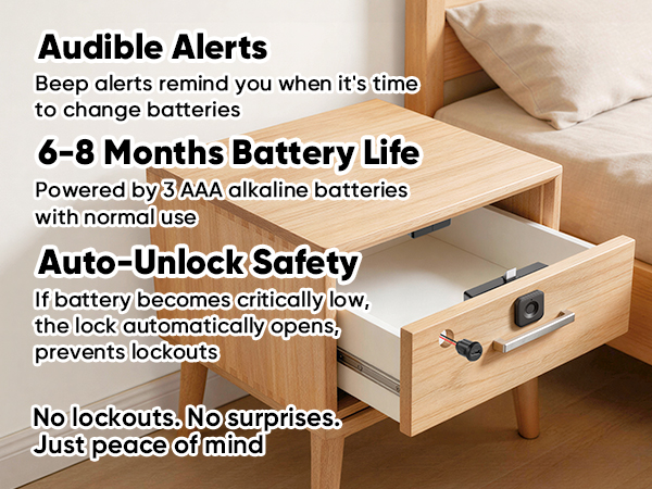 Smart Cabinet Lock