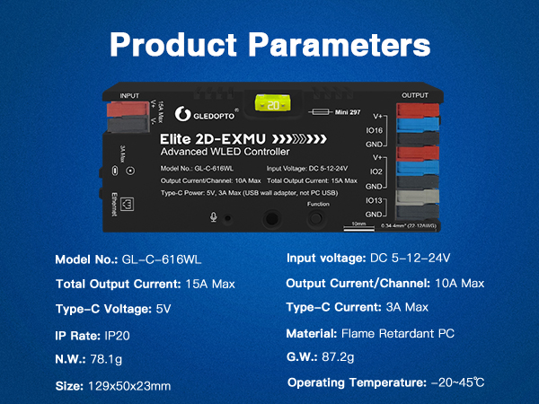 parameters