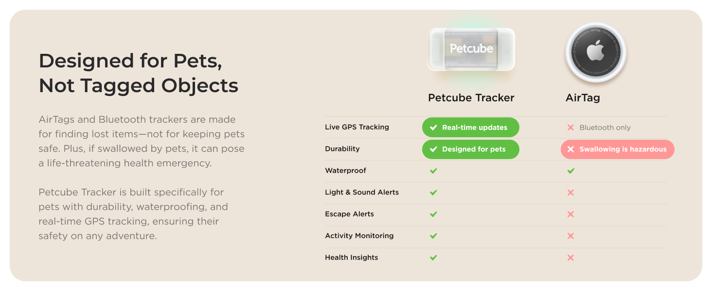Petcube GPS Tracker for dogs