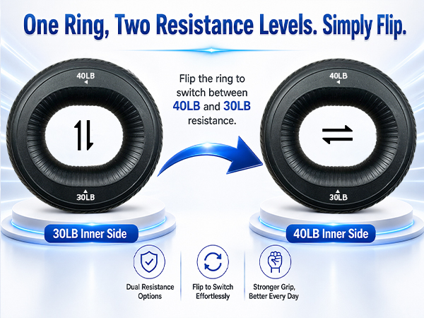 Two black grip rings on podiums showing the 30LB and 40LB inner sides with a flip arrow between