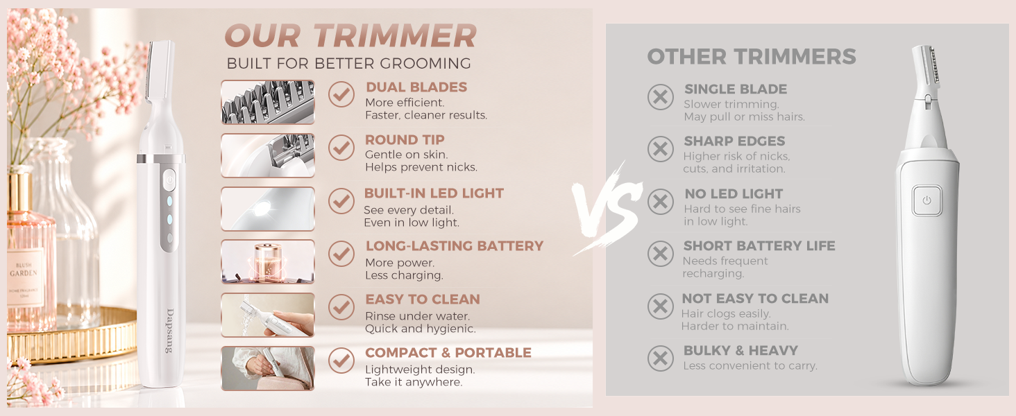 OUR TRIMMER BUILT FOR BETTER GROOMING