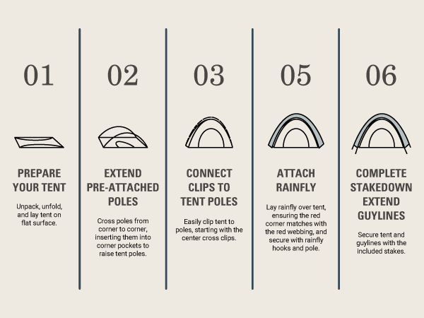 coleman tent building steps prep build pack poles clip rainfly secure quality weather proof wind