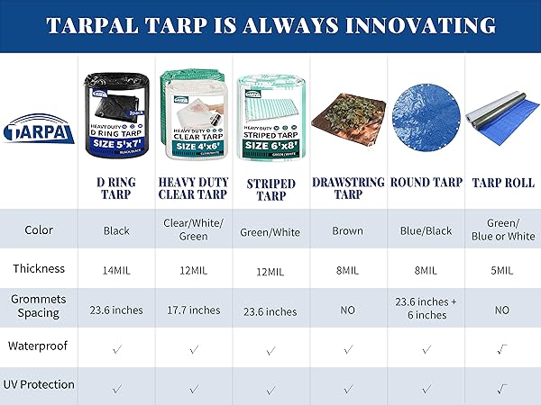 4x6 white tarp 10x20 tarps waterproof 8x10 10x14 outdoor tarp 20x30 30x30