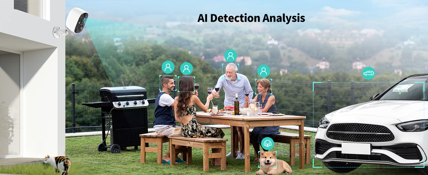 AI analysis