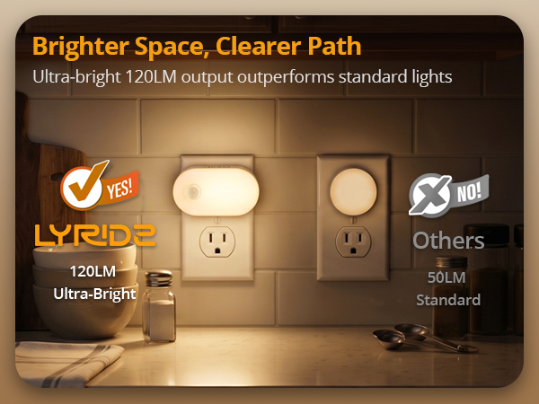 Ultra-bright 120LM plug-in night light compared to standard 50LM.