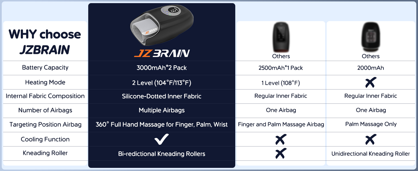 Why Choose JZBRAIN