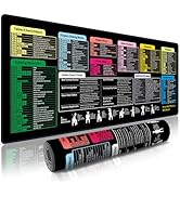 Excel Cheat Sheet Mouse Pad - 9 Major Excel Modules & 200+ Shortcuts (Excel/Word/PPT/Windows), 31...
