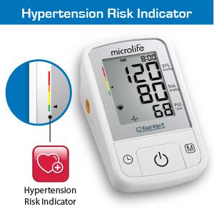 Hypertension Risk Indicator