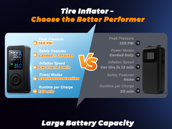 inflador de llantas para carro