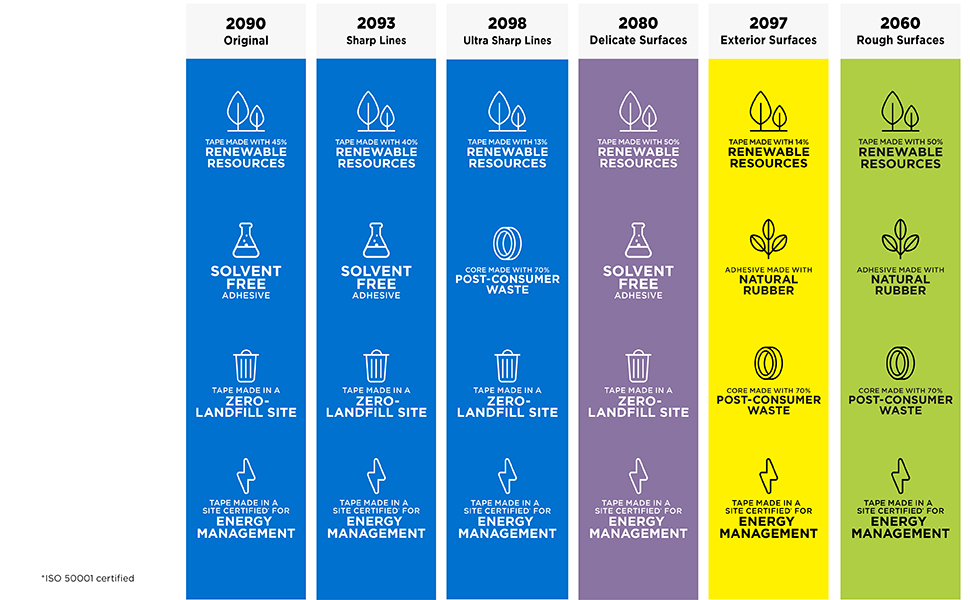 Sustainability