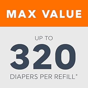 Max value