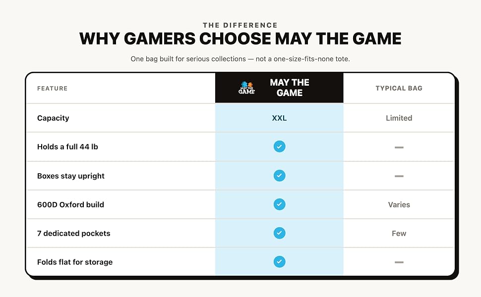 Why gamers choose May the Game