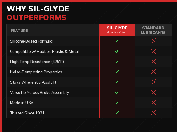 Comparison chart showing Sil-Glyde checkmarks versus X marks for standard lubricants on 8 features.