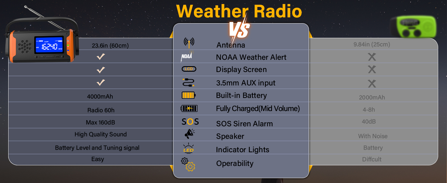 hand crank weather radio