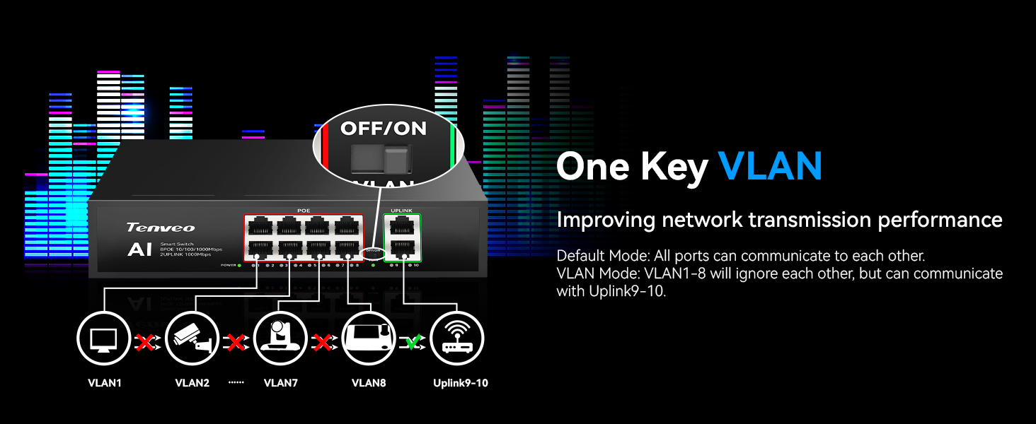 VLAN Mode