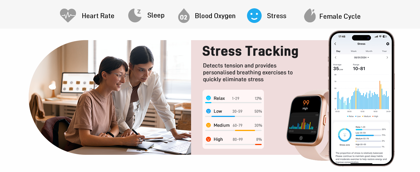 Smartwatch and smartphone displaying health tracking features including stress monitoring, heart rate, sleep, and female cycle. Image shows device interfaces and people reviewing data.