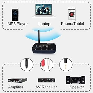 bluetooth receiver 211