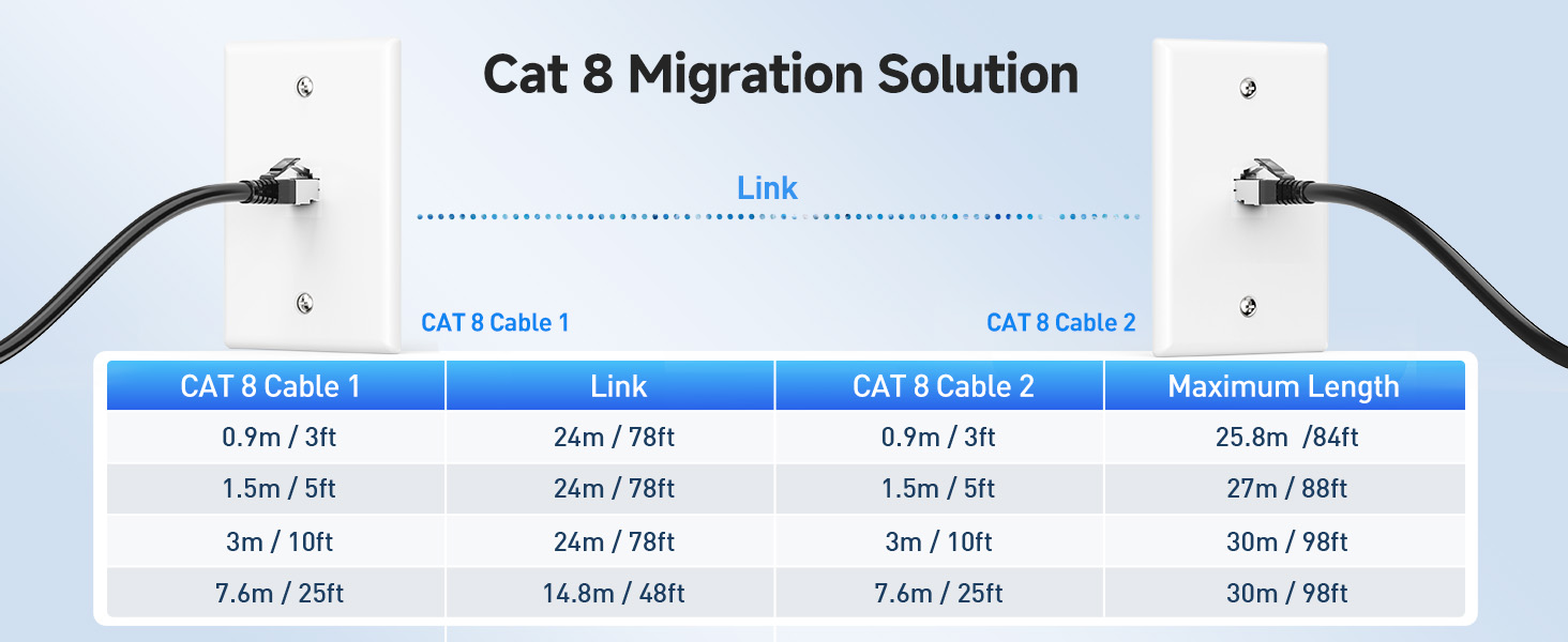 Cat 8 Ethernet Cable