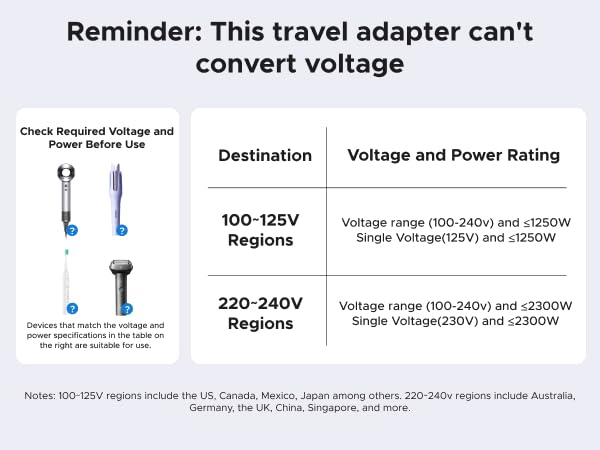 UGREEN travel adapter