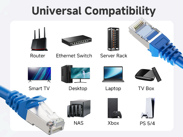 Future-proof ethernet cable Cat6 for reliable wired internet network
