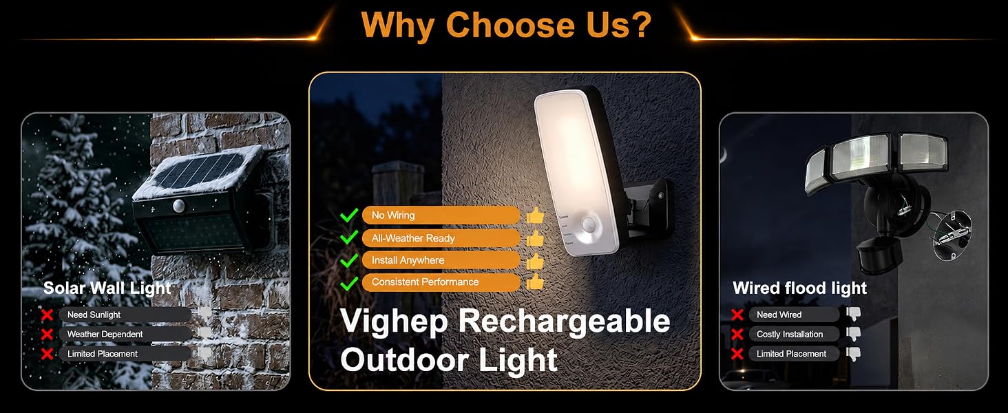 Vighep 10000mAh Recharegable Motion Sensor Light