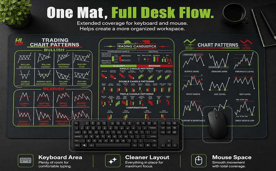 Stock Market Invest Day Trader Trading Mouse Pad