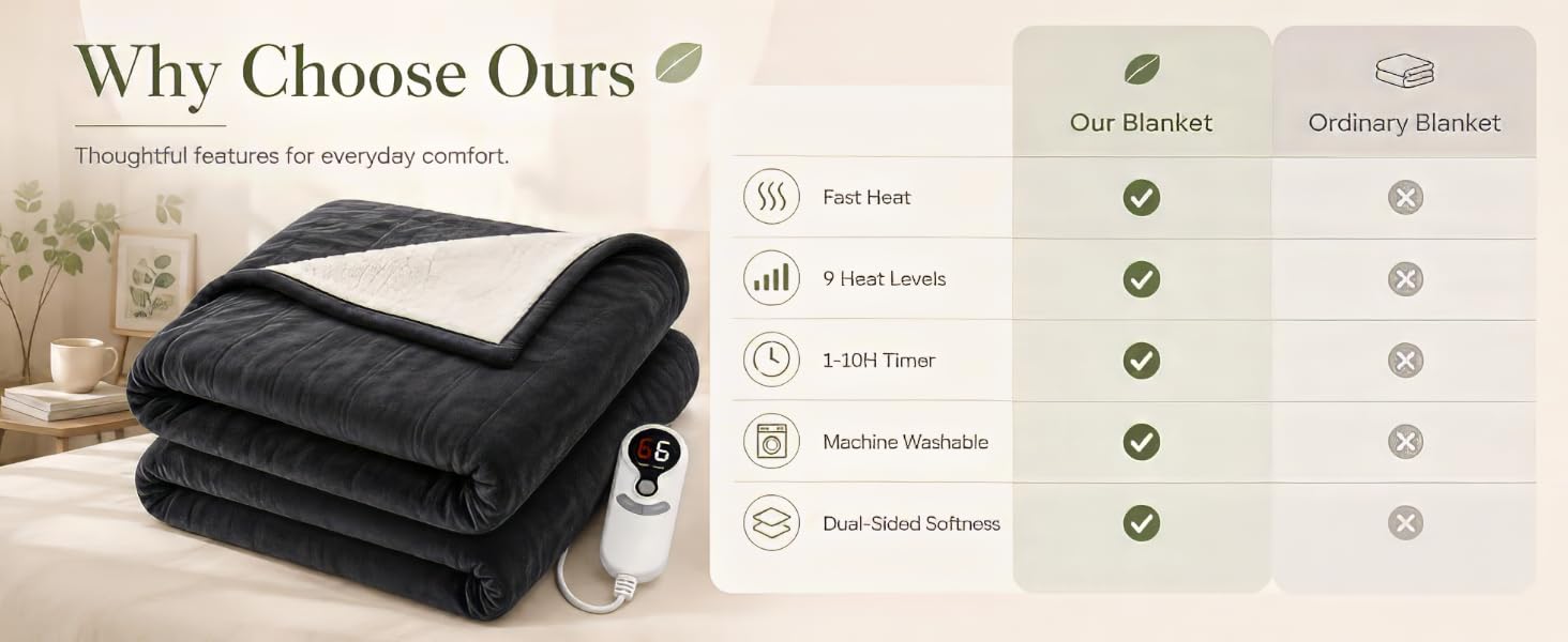 Electric Heated Blanket