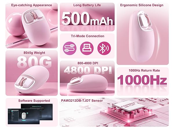 Text reads 'Eye-catching Appearance', 'Long Battery Life', 'Ergonomic Silicone Design', '500mAh', 'TI-Mode Connection', '80|g Weight', '4800 DPI', '1000Hz Polling Rate', 'Software Supported', 'PAW3212-10A-T Series'. Pink wireless mouse with specifications: 500mAh battery, 4800 DPI, 1000Hz polling rate, ergonomic silicone design, 80g weight. Multiple angle views showing device details and internal components.
