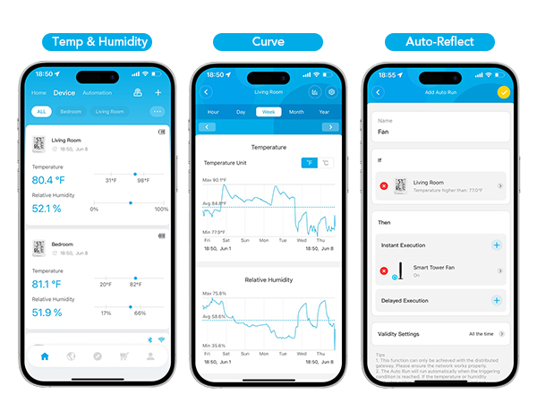 APP Functions