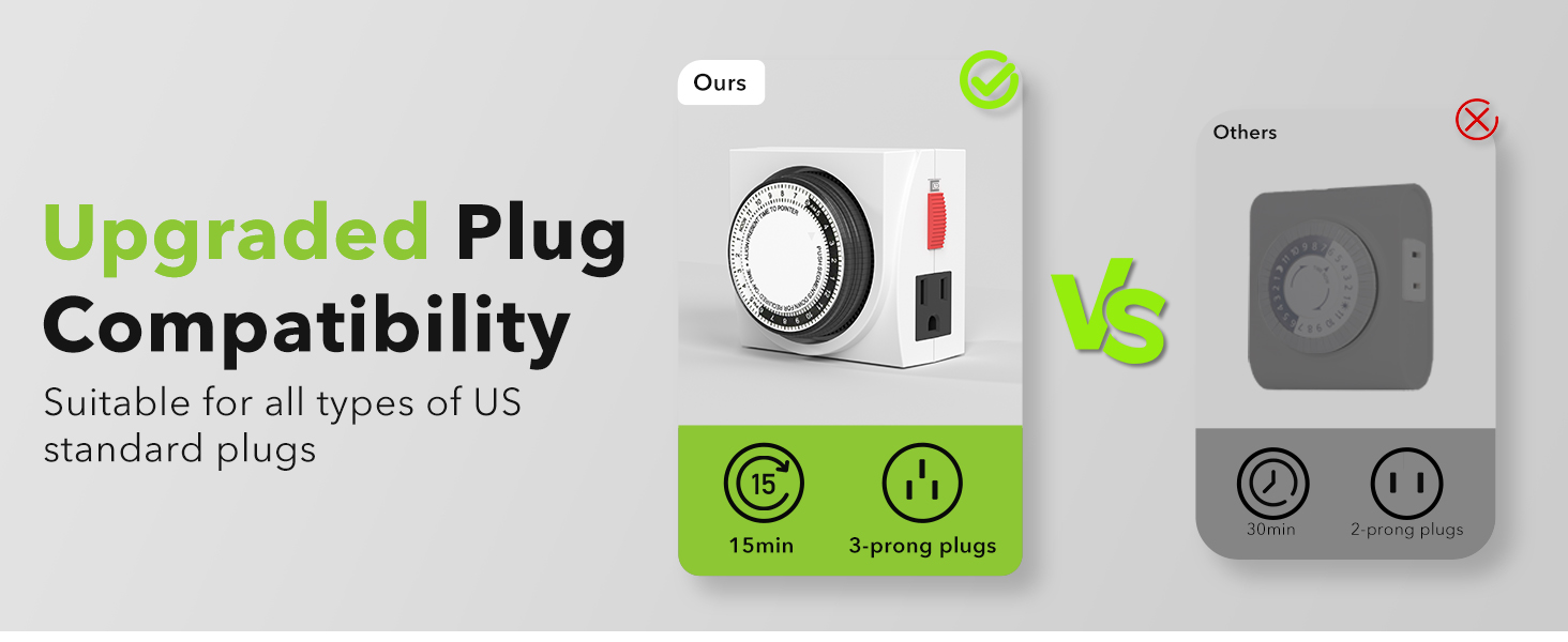 24-Hour Plug-in Heavy Duty Mechanical Timer Grounded