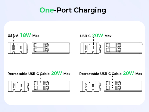 EU Travel Adapter