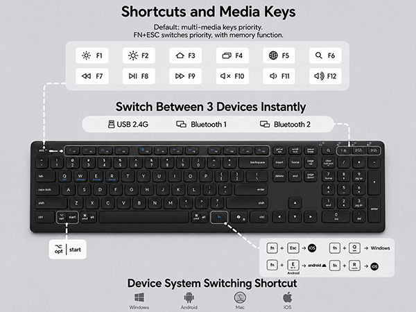 Shortcuts and media keys