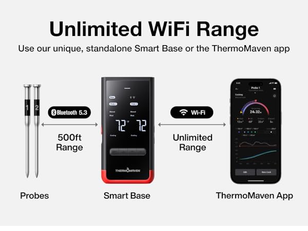 Wireless Meat Thermometer