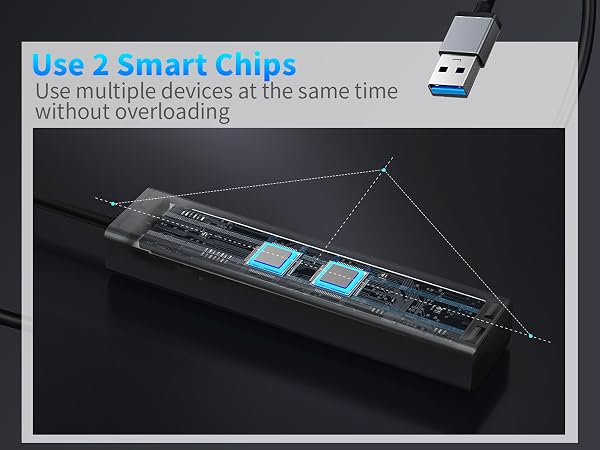USB device with two blue smart chips visible. Text indicates it allows use of multiple devices simultaneously without overloading.