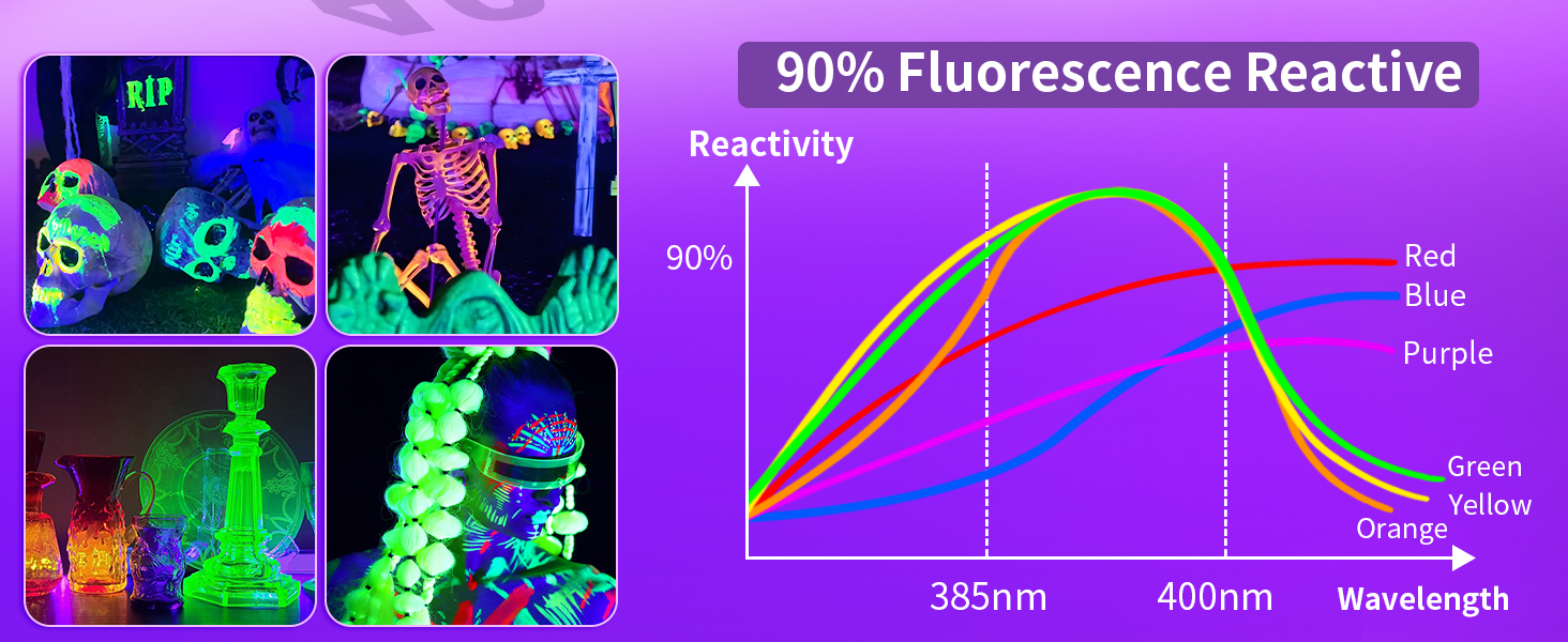 blacklight