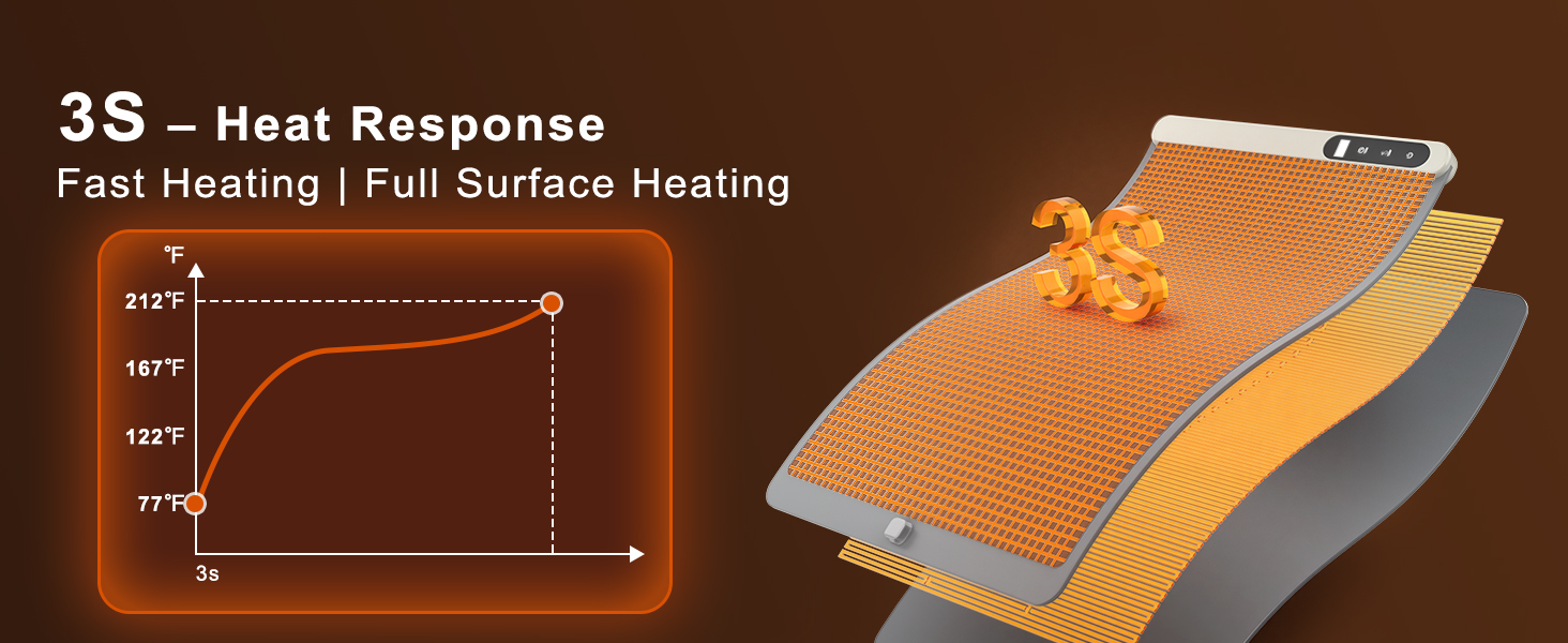 FYY Warming Mat for Food - Rapid and Full Surface Heating, 6 Temp Settings, 6H Timer