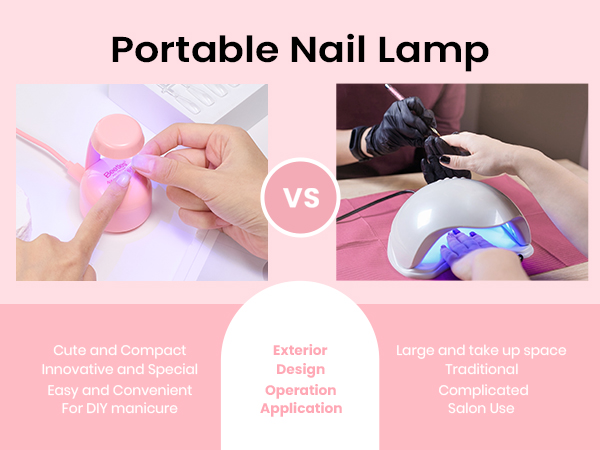 Mini UV Nail Lamp - LED Nail Lamp