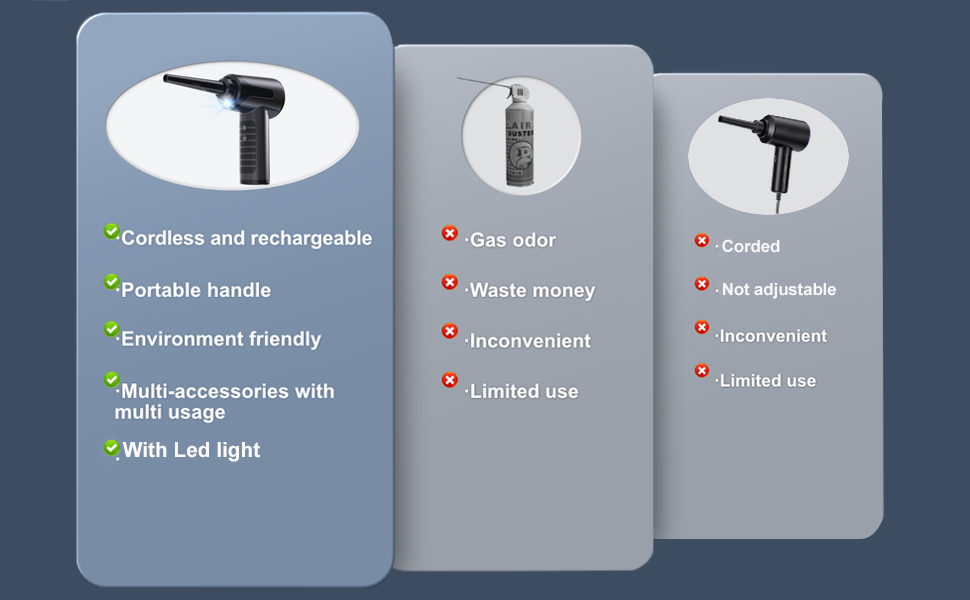Rechargeable PC Cleaning Kit Cordless Turbo Fan Jet Blower with Led Light