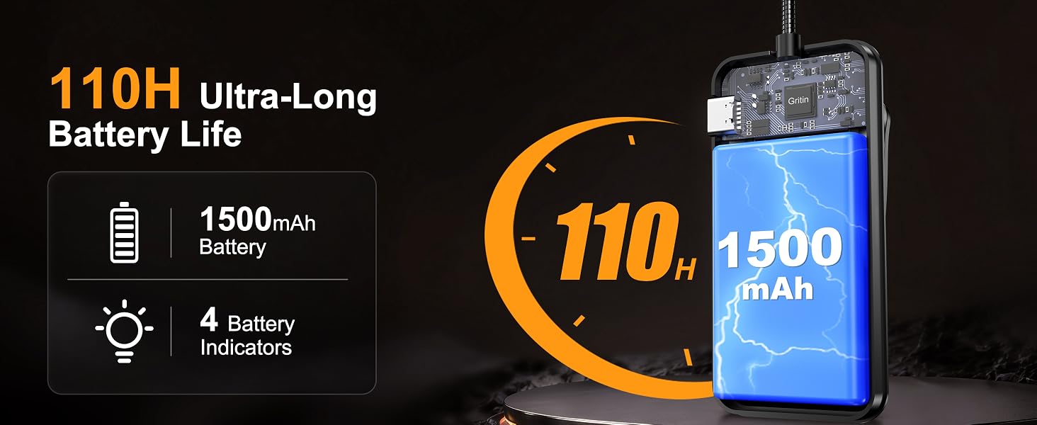 Text reads '110H Ultra-Long Battery Life', '1500mAh', '4 Battery Indicators'. Blue portable power bank shown with 110-hour battery life indicator graphic and 1500mAh capacity specification on dark background.