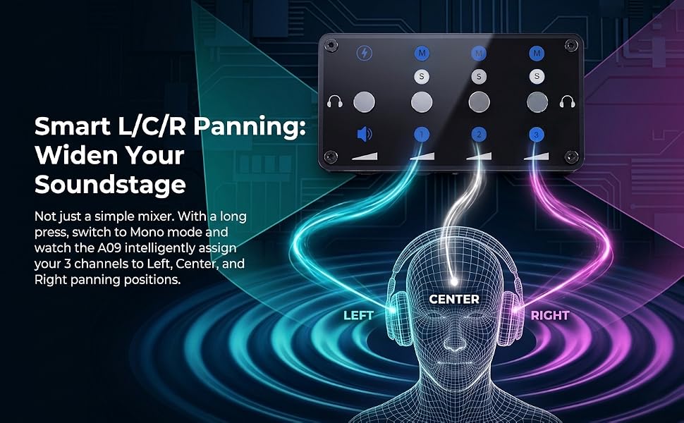 small sound board with l/c/r panning synthesizer mixe