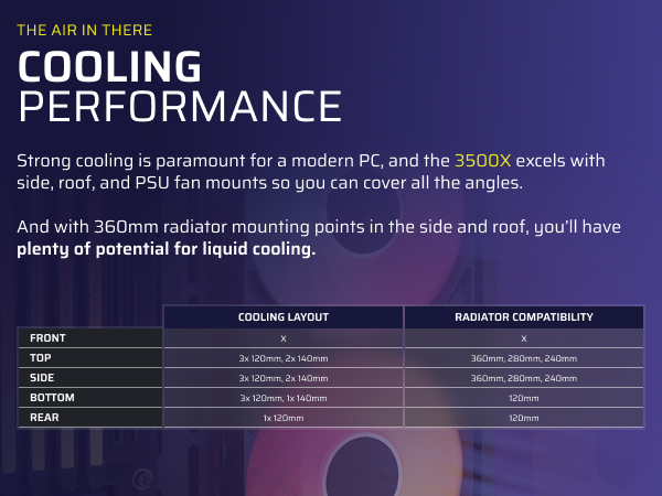 iCUE LINK 3500X LX-R RGB