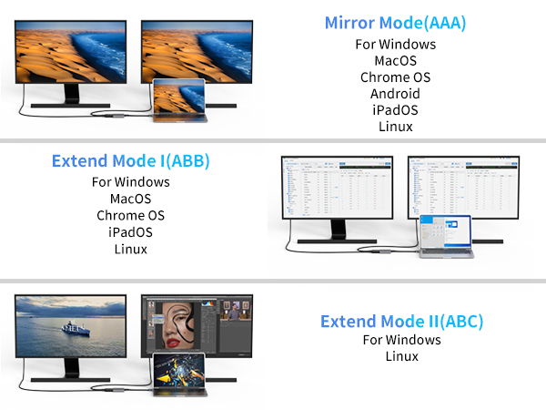 Thunderbolt 3 to HDMI Dual Monitor Adapter