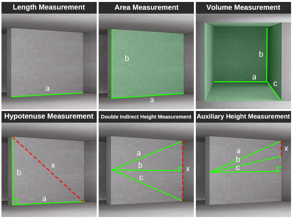 dual laser distance meter