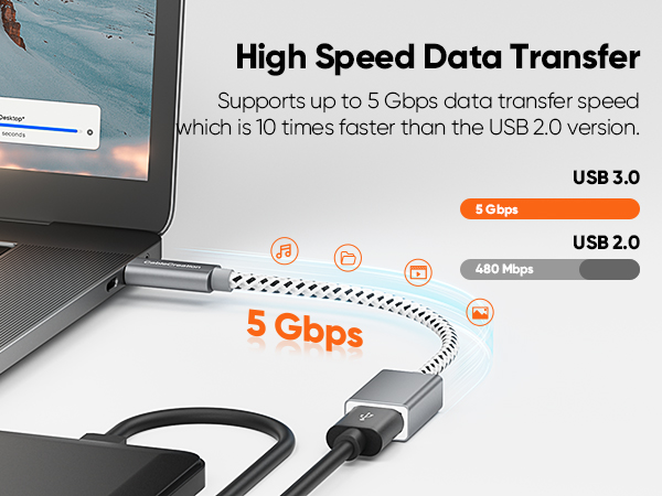 High Speed Data Transfer