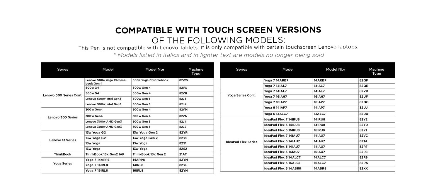Compatibility Cont.
